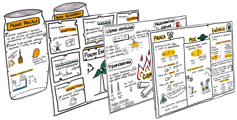 Darmowe sketchnotki do nauki fizyki dla uczniów 7 i 8 klasy
